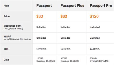 at&t passport international plan.